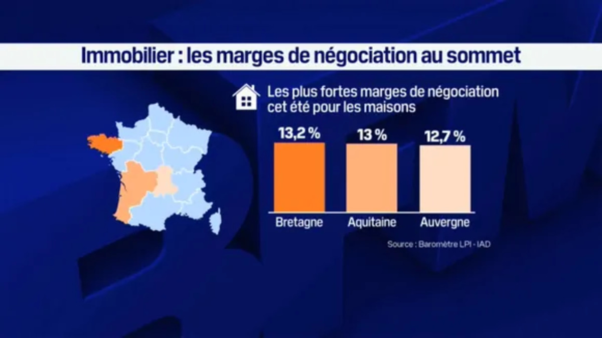 C'est en Bretagne, en Aquitaine et en Auvergne que les marges de négociations sont les plus élevées pour l'achat d'une maison à l'été 2025. © BFM Business