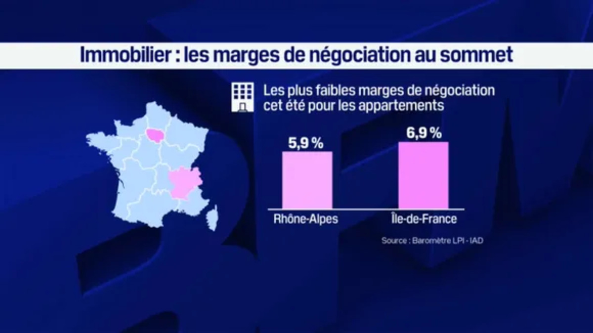 Les régions Rhône-Alpes et Île-de-France sont les régions ont les marges de négociation sont les plus faibles à l'été 2025 pour l'achat d'un appartement. © BFM Business